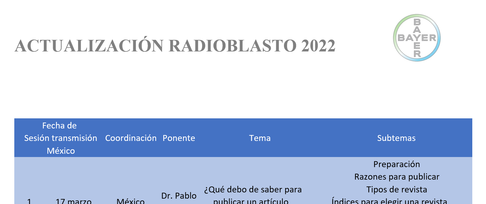 1299 ACTUALIZACIÓN RADIOBLASTO 2022